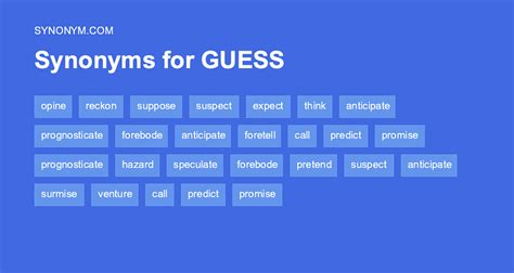 101 Synonyms & Antonyms for GUESS .